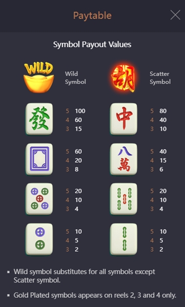 ทดลองเล่นสล็อตฟรี สัญลักษณ์ในเกม Mahjong Ways