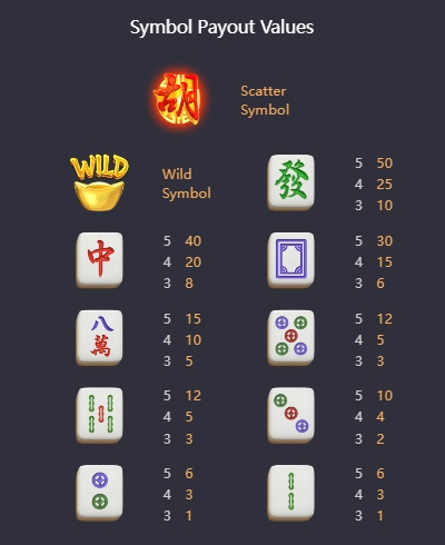PG สล็อตเว็บตรง สัญลักษณ์ Mahjong Ways 2