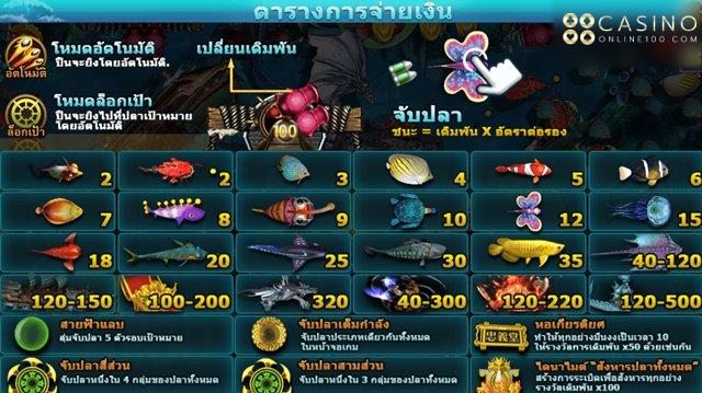 เกมยิงปลา เครดิตฟรี สัญลักษณ์ในเกม Fish Hunting: Li Kui Pi Yu